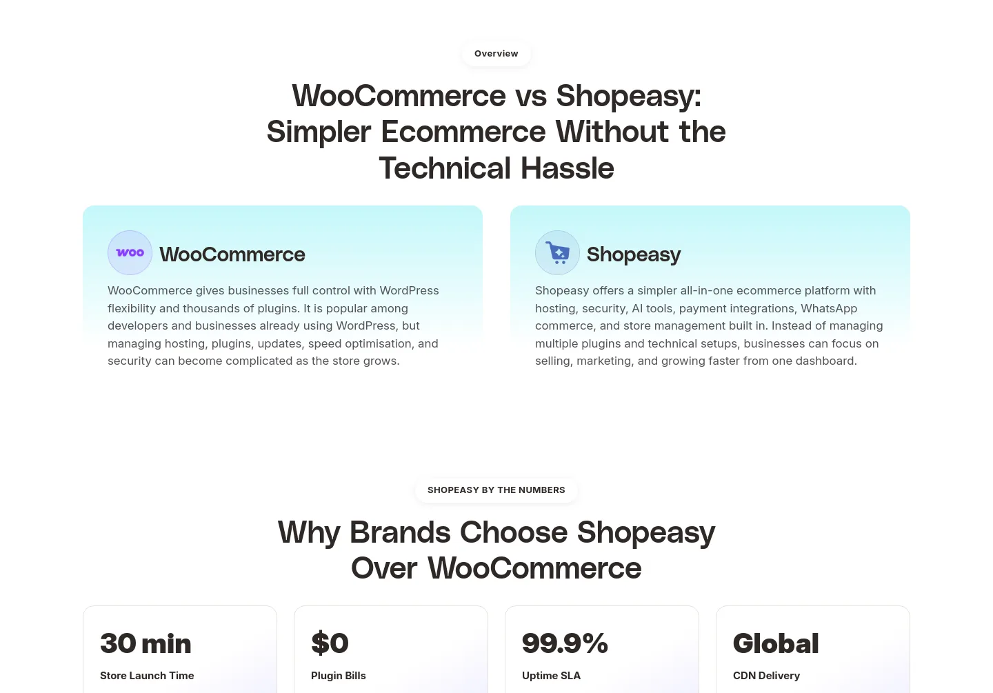 shopeasy.ai — Comparison