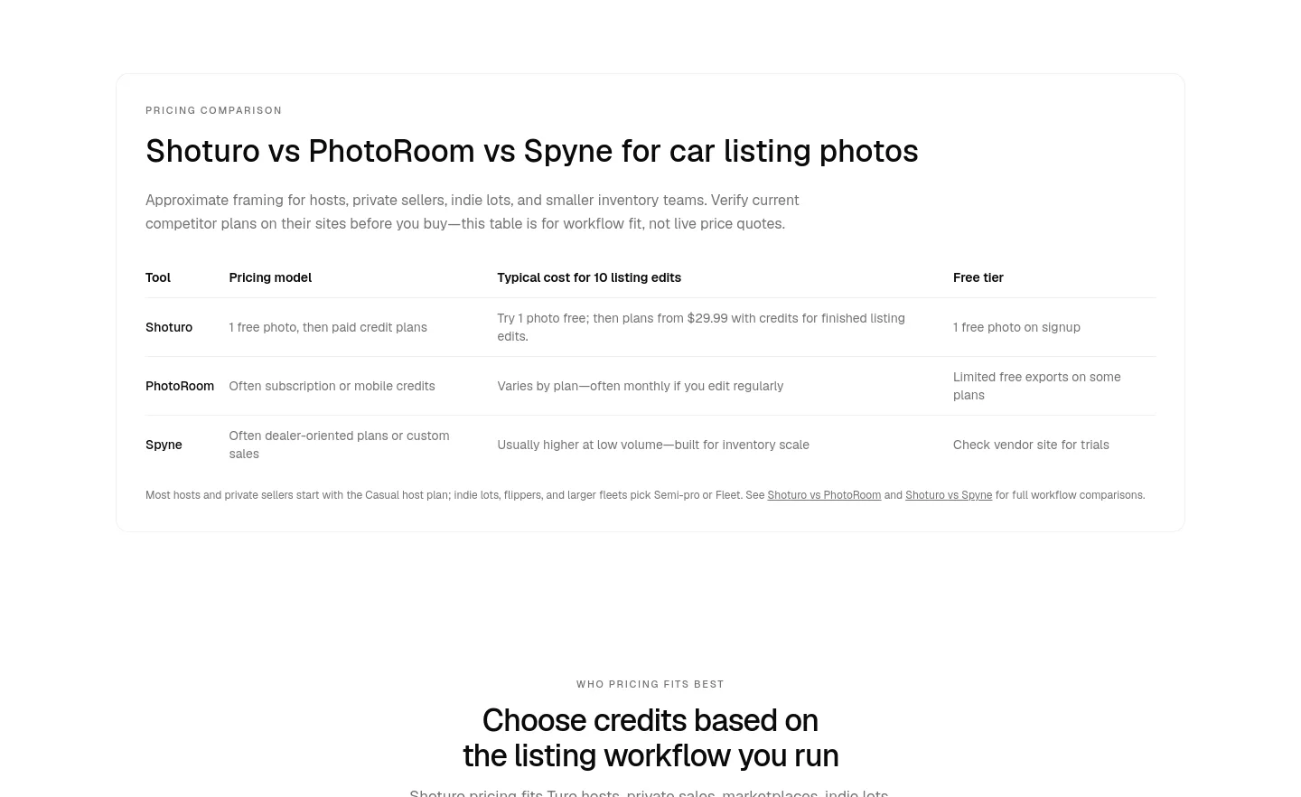 shoturo.com — Comparison