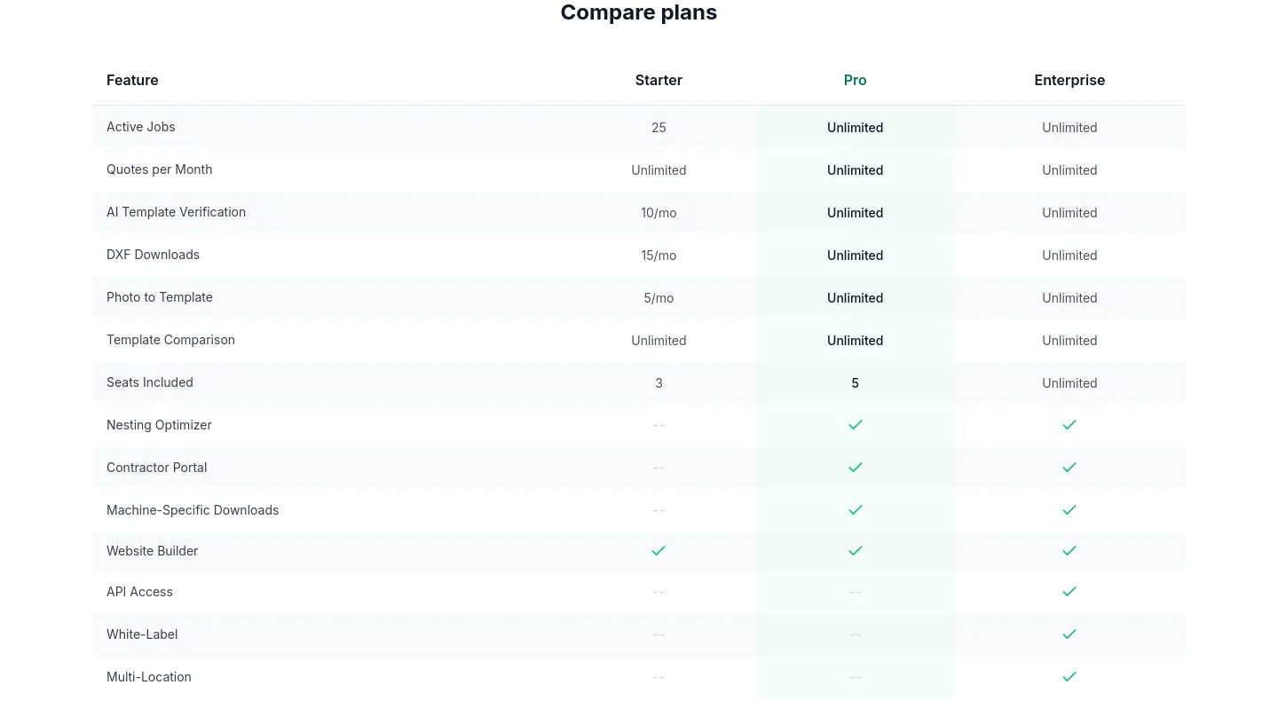 slabwise.com — Comparison