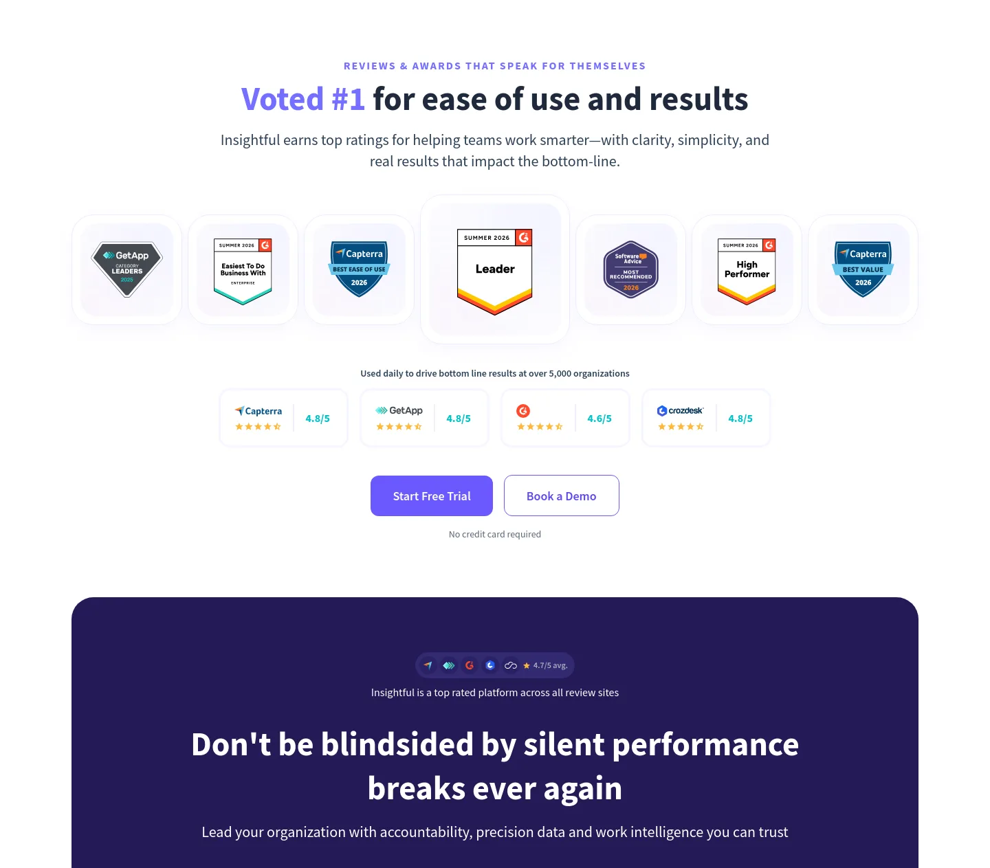 source.insightful.io Reviews section