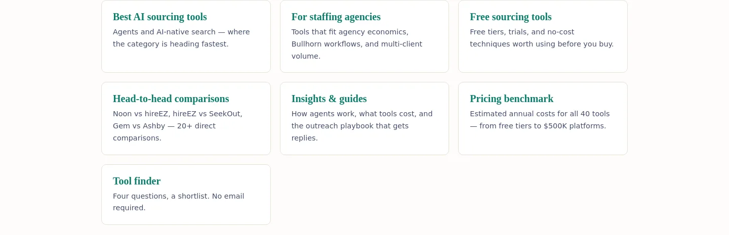 sourcingtools.org — Features