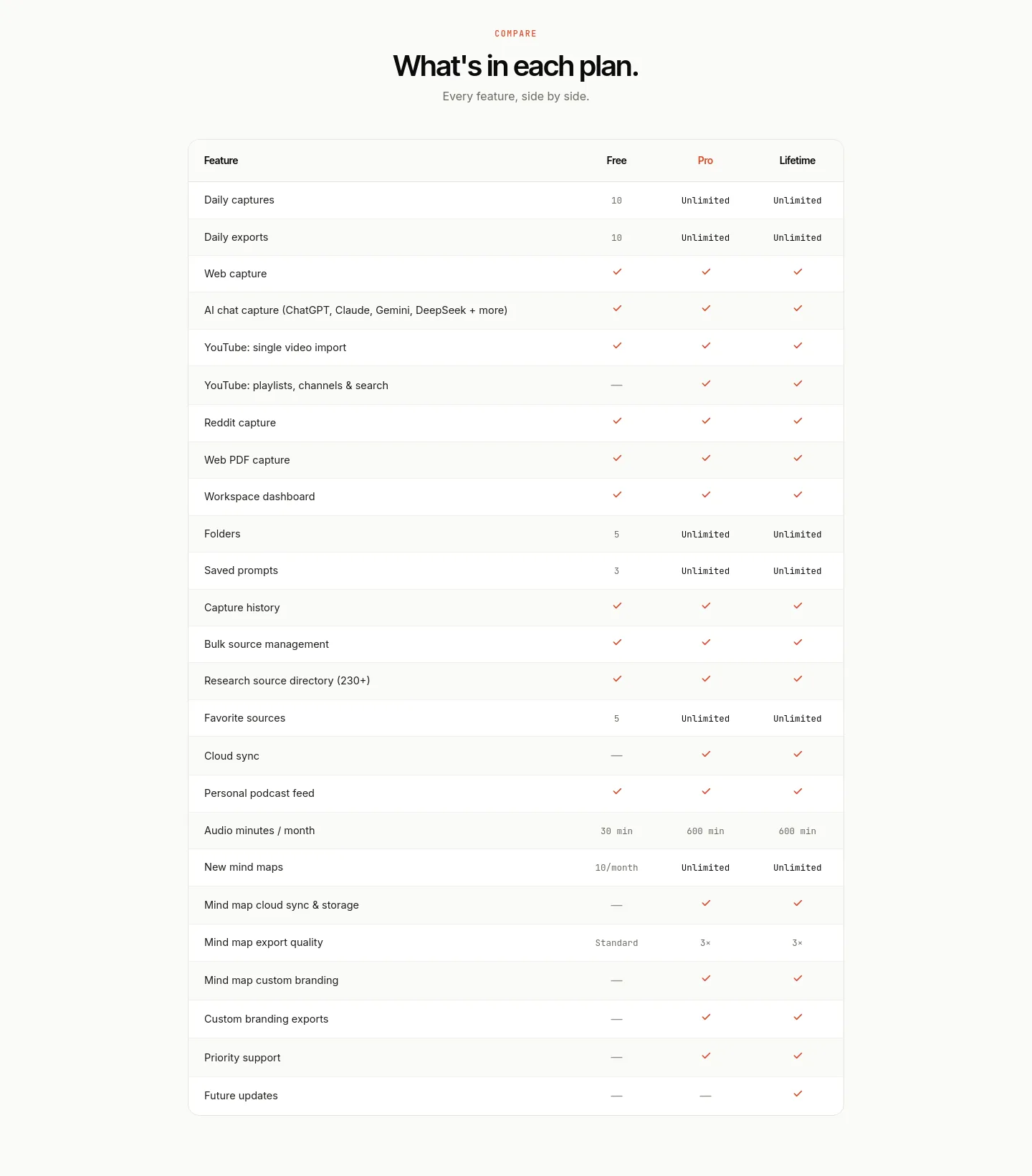 sourclip.com Comparison section