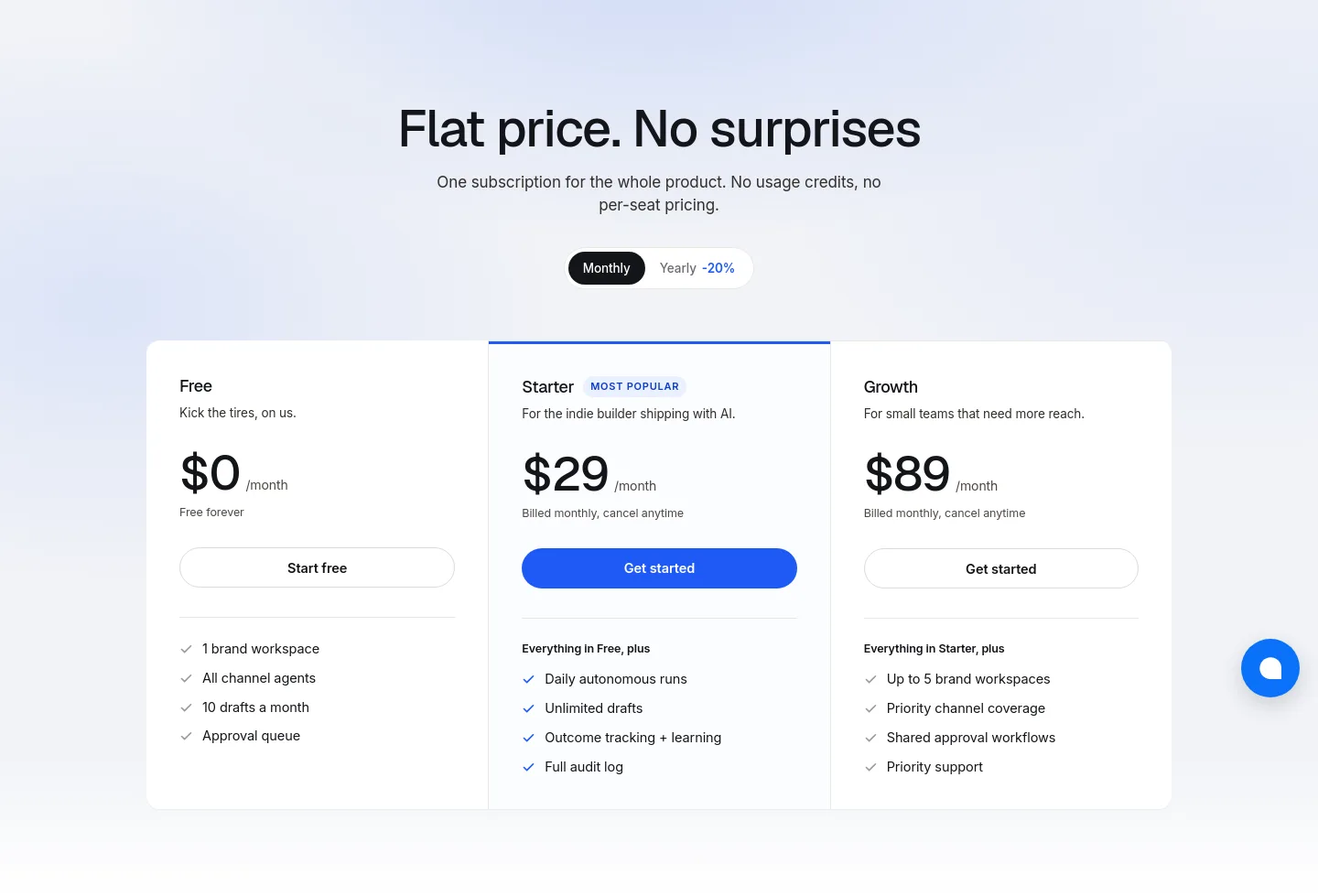 sparqo.ai — Pricing