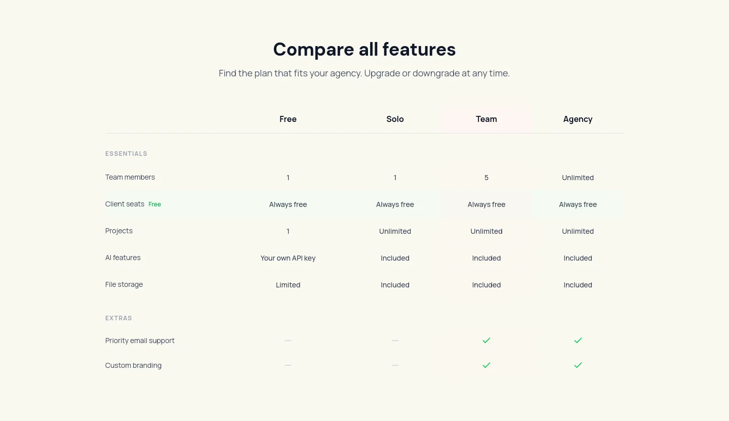 spec24.dev — Comparison