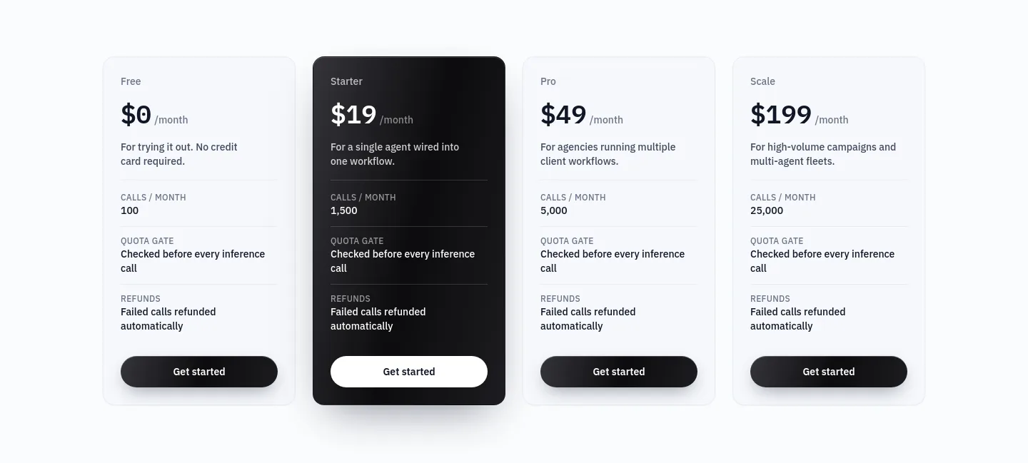 spendict.com — Pricing