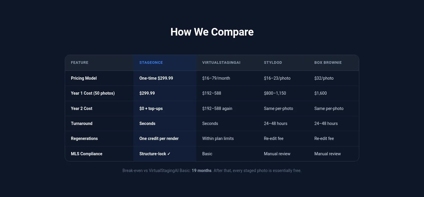 stageonce.com Pricing section