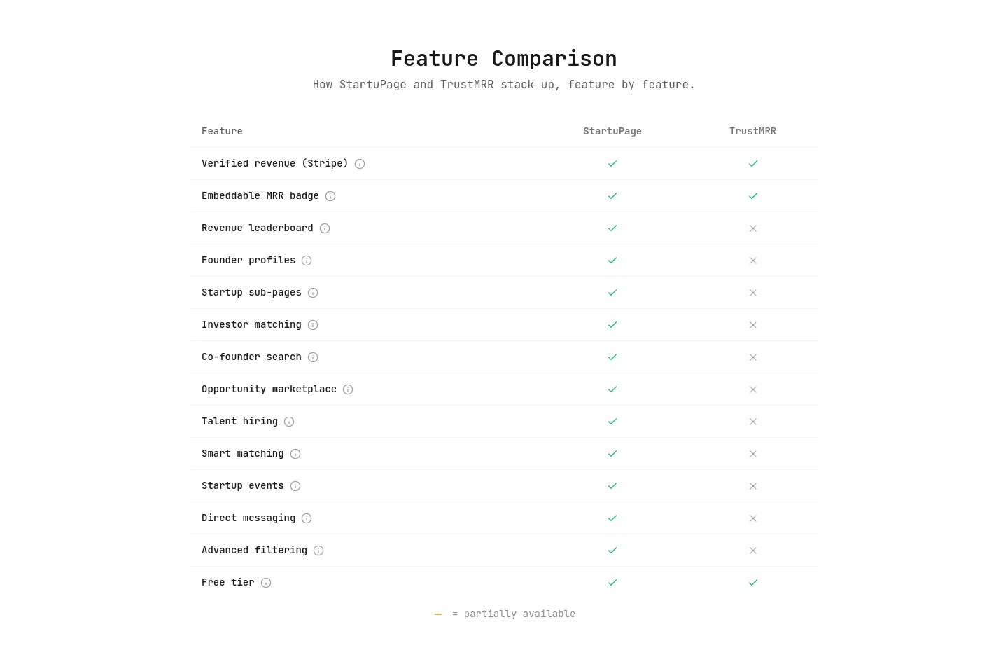 startupa.ge — Comparison