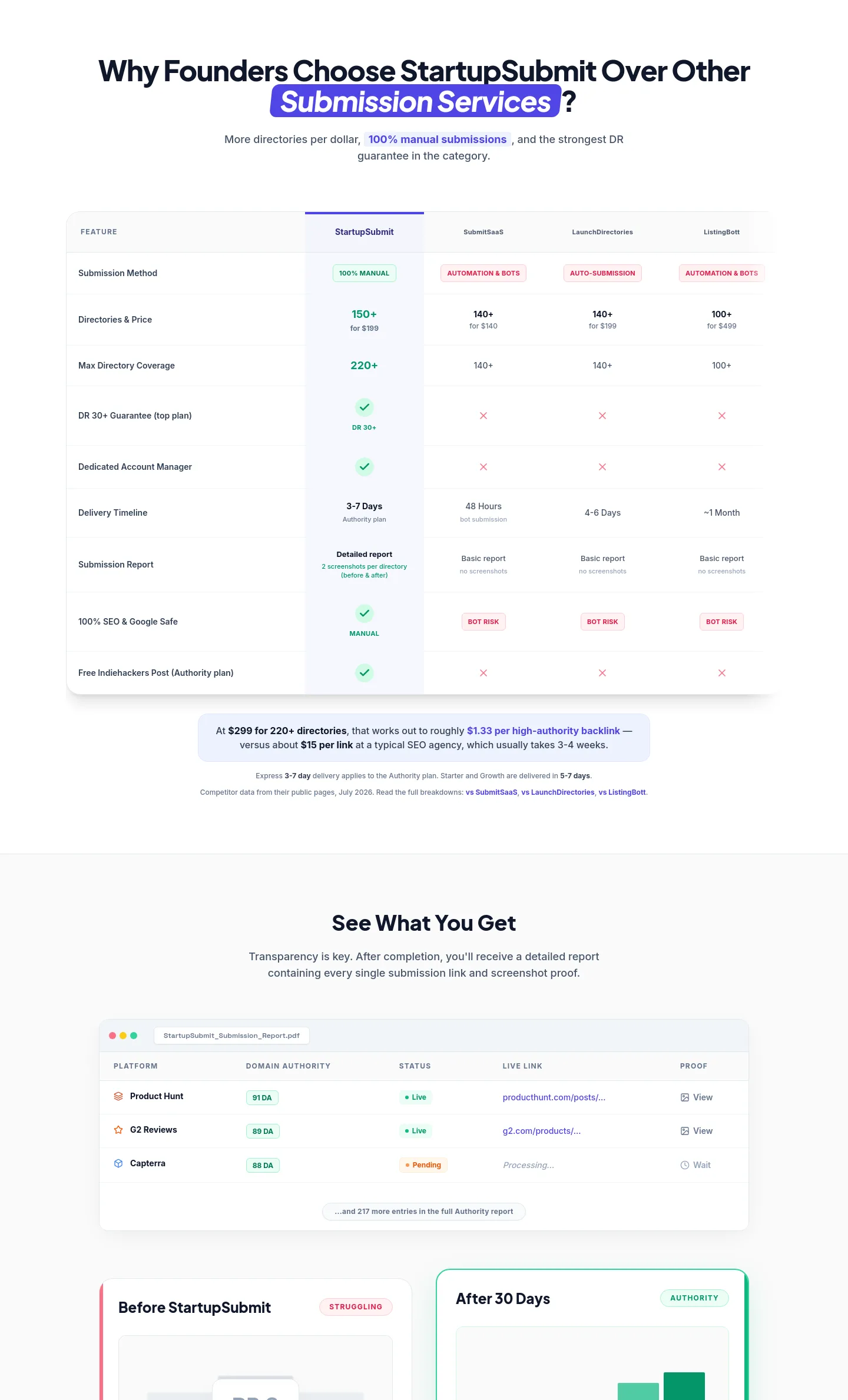 startupsubmit.app — Pricing