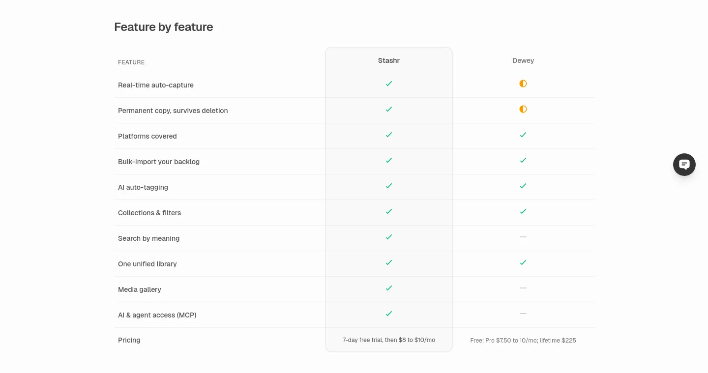stashr.me — Pricing
