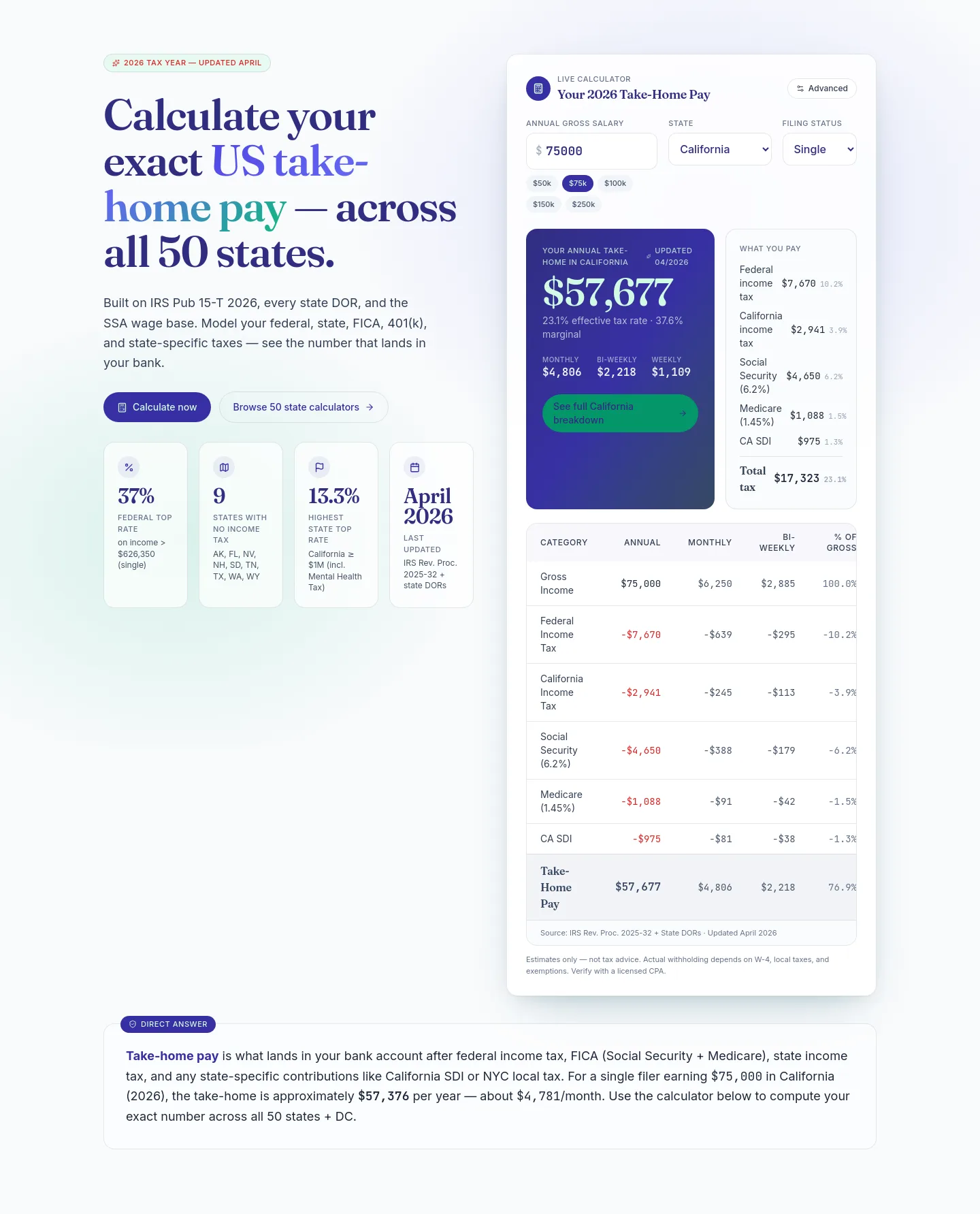 statetakehome.com — Pricing