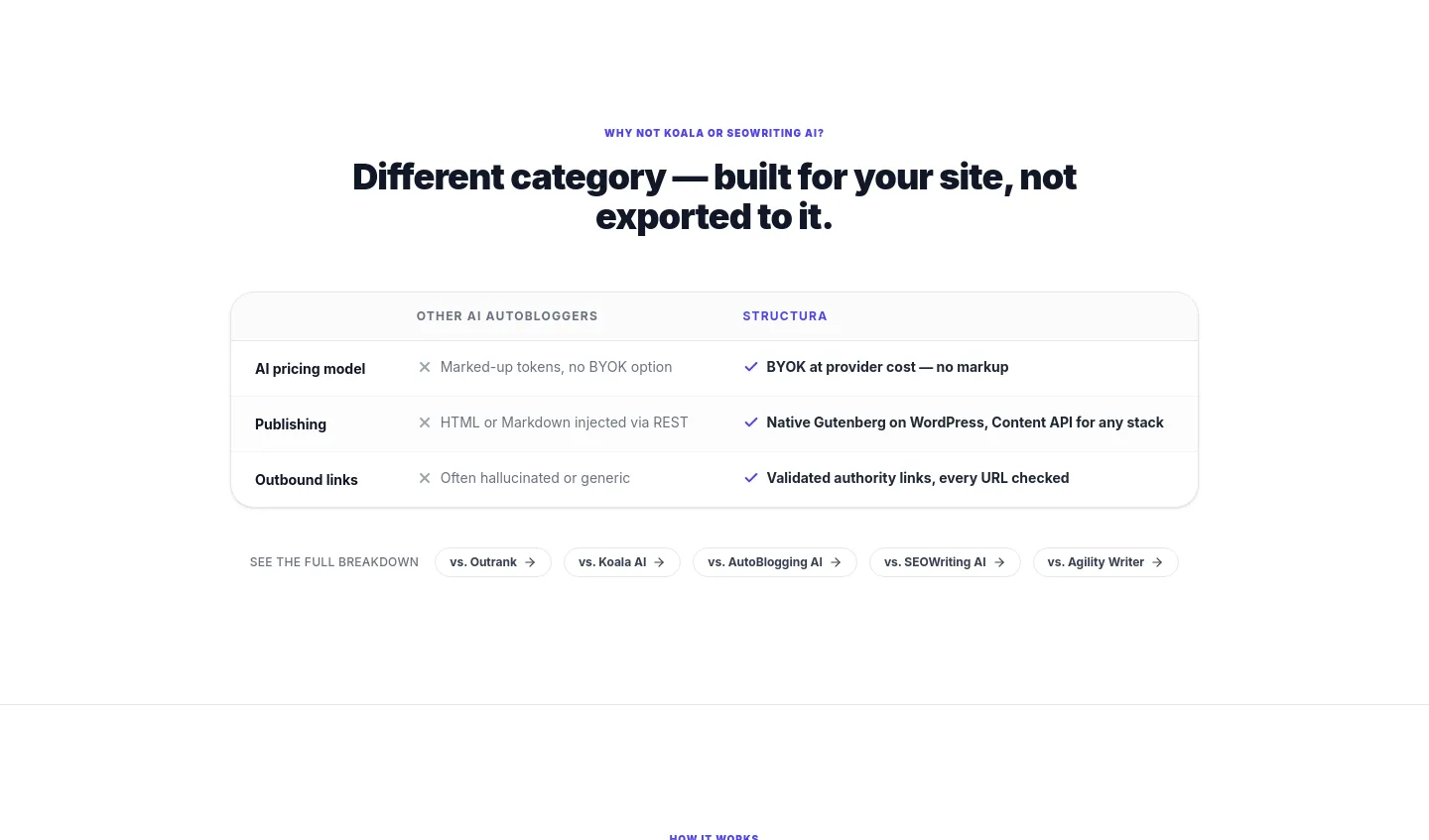 structurawp.com — Comparison