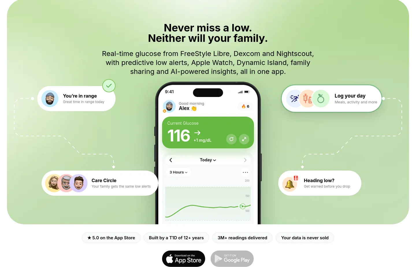 sugarsense.io — Hero