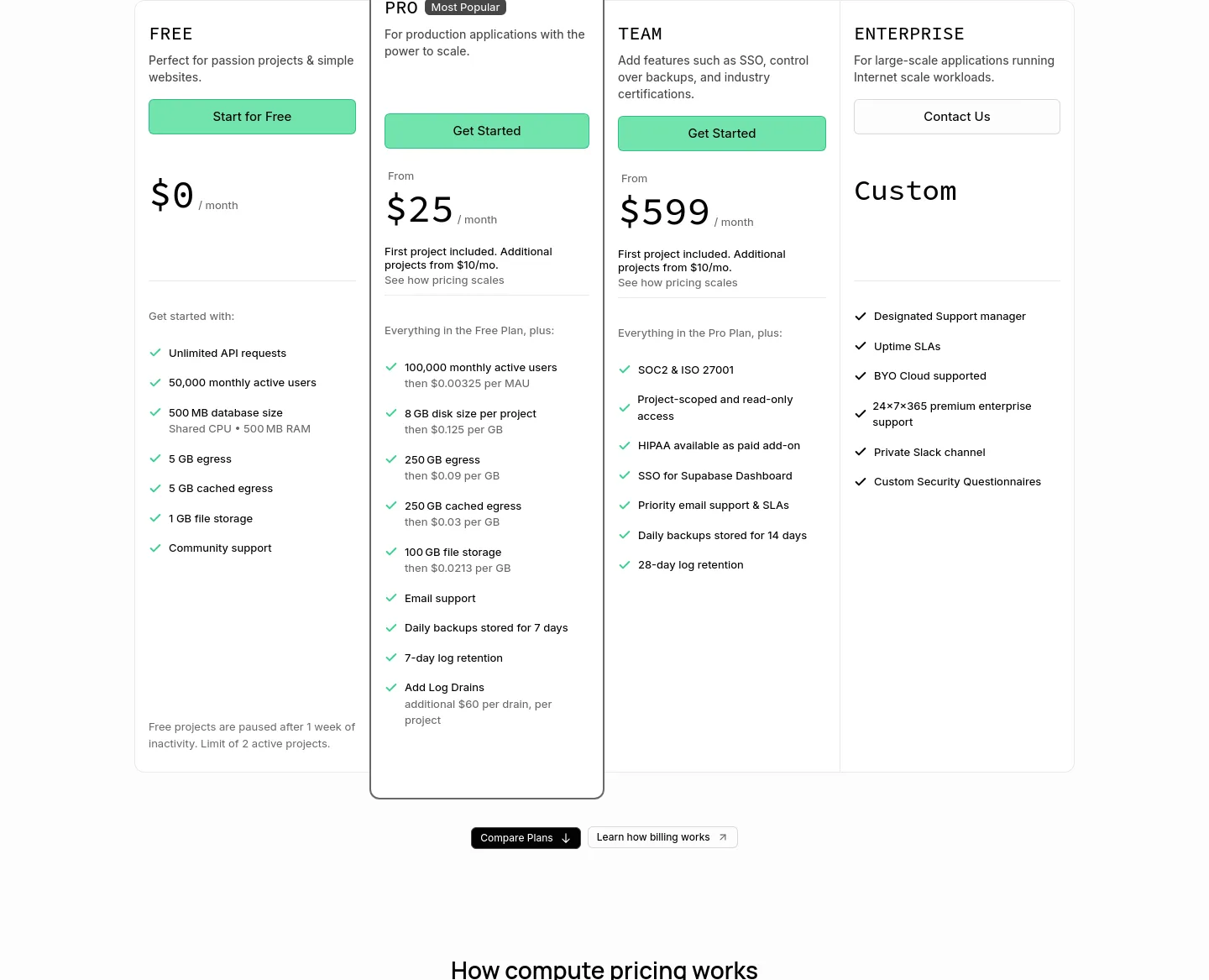 supabase.com Pricing section