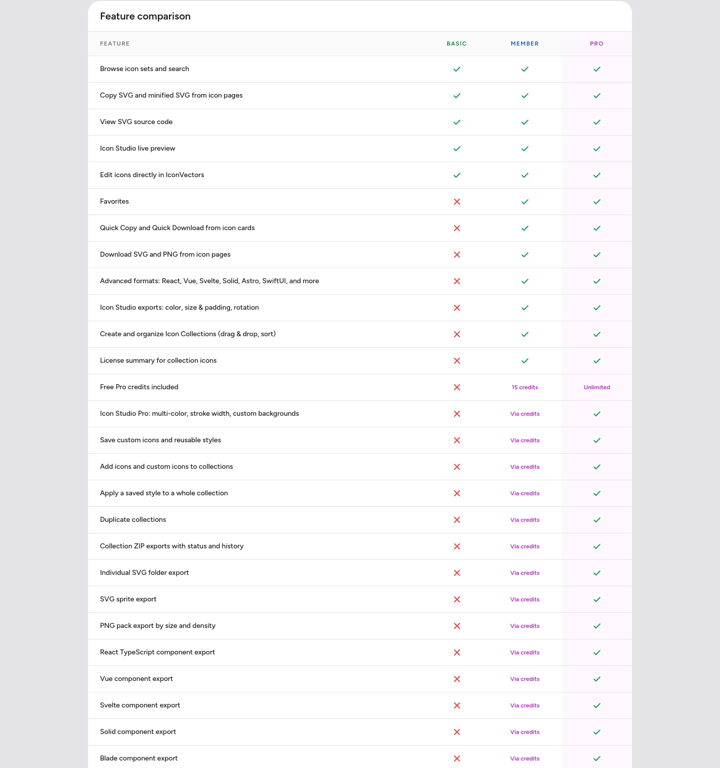 svgicons.com Comparison section