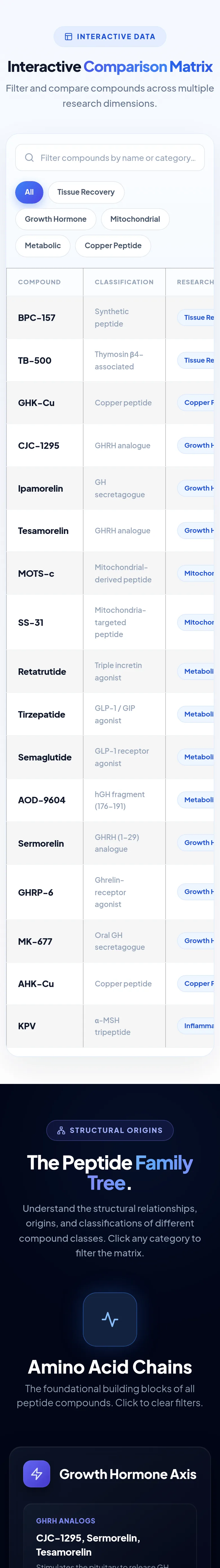 symbioticpharma.is — Comparison