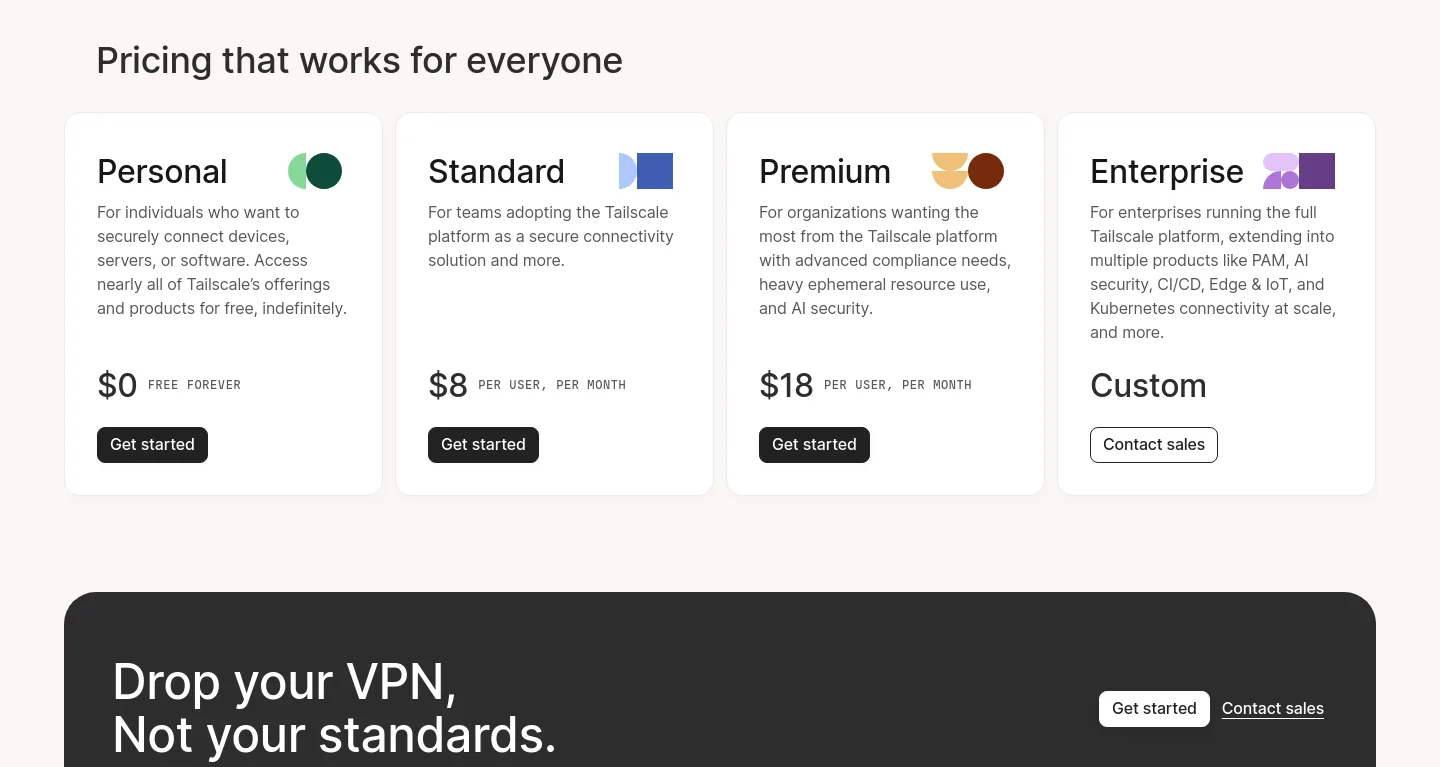 tailscale.com — Pricing