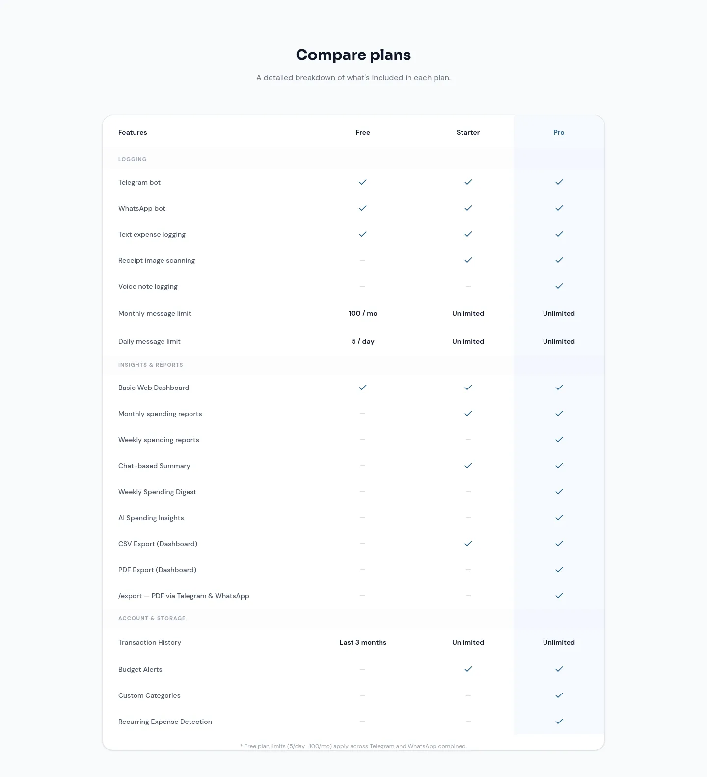 tallymsg.app Comparison section