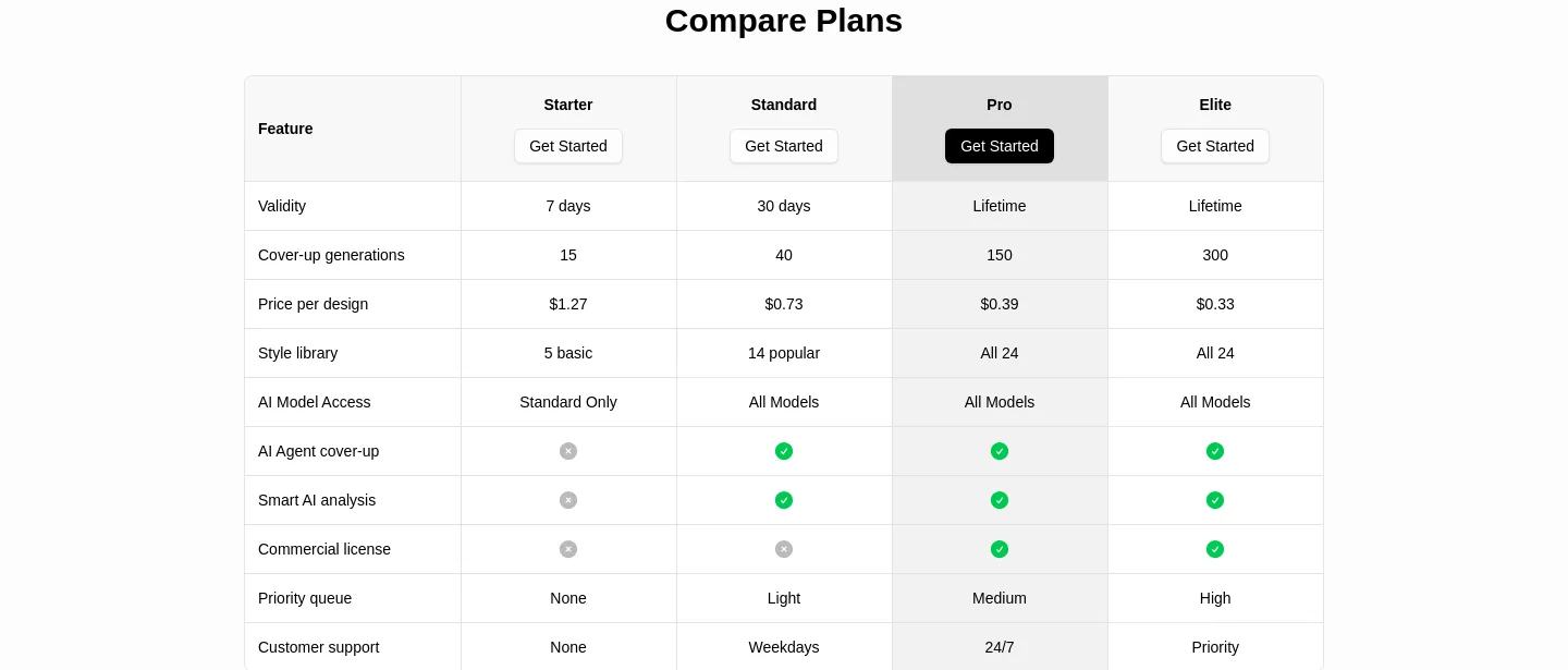 tattoocoverup.ai Pricing section