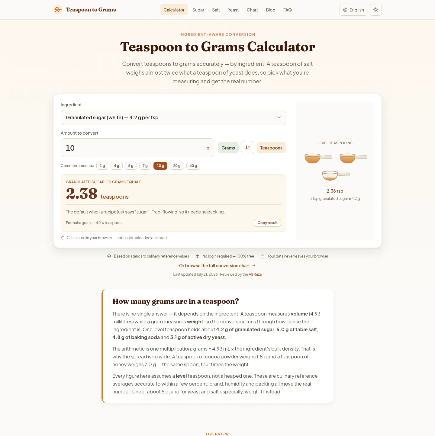 teaspoontograms.com — a measured funnel
