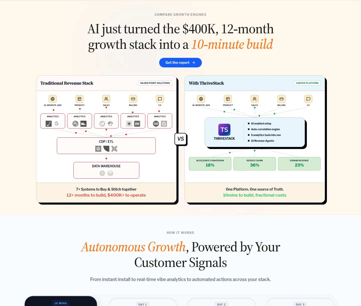 thrivestack.ai Pricing section