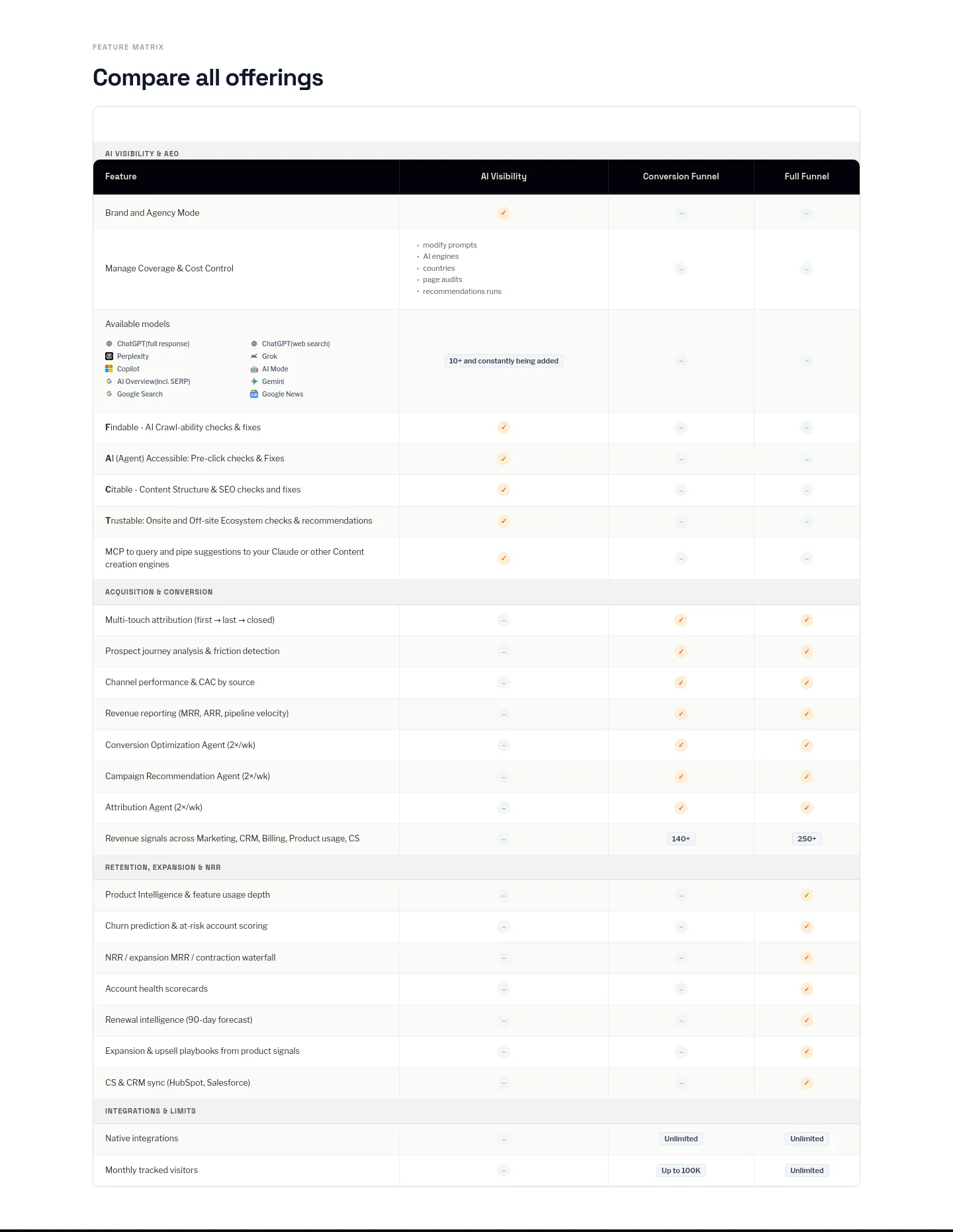 thrivestack.ai Comparison section