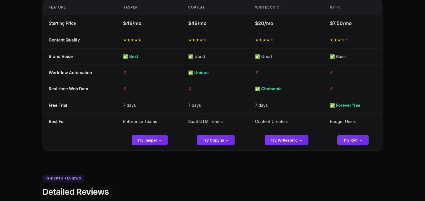 topaiwritertools.com — Pricing