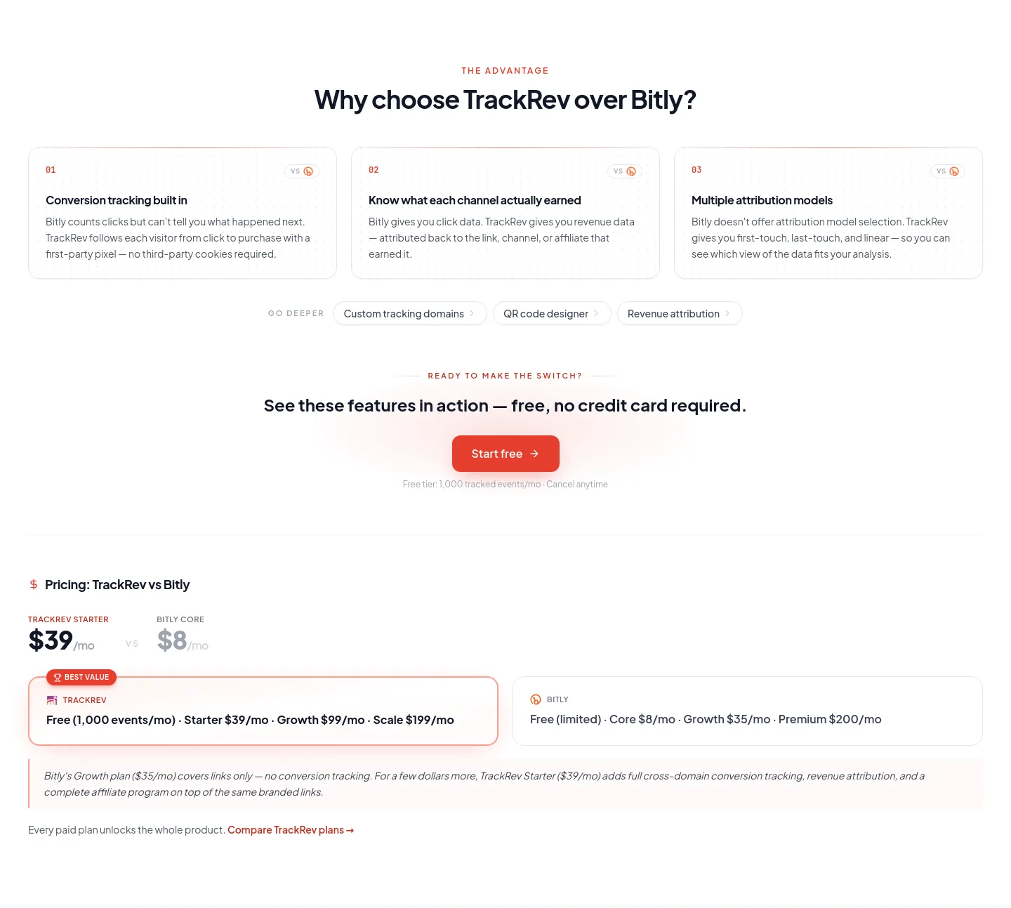 trackrev.io Features section