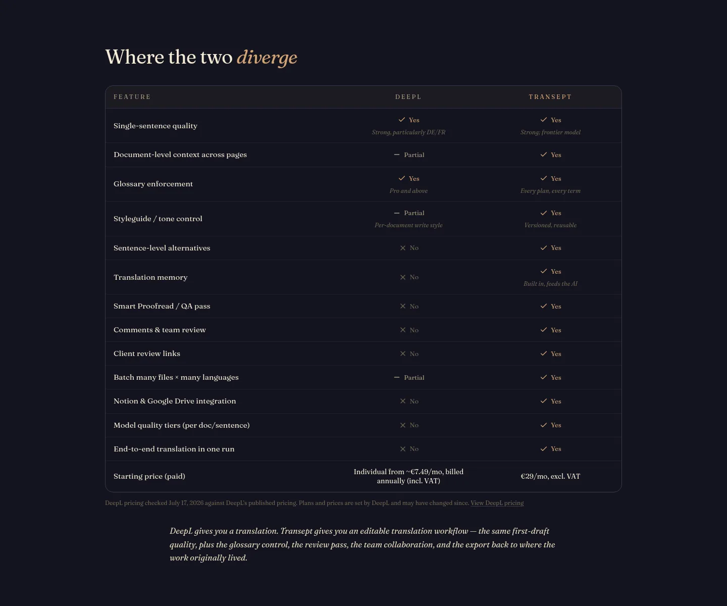 transept.ai — Comparison