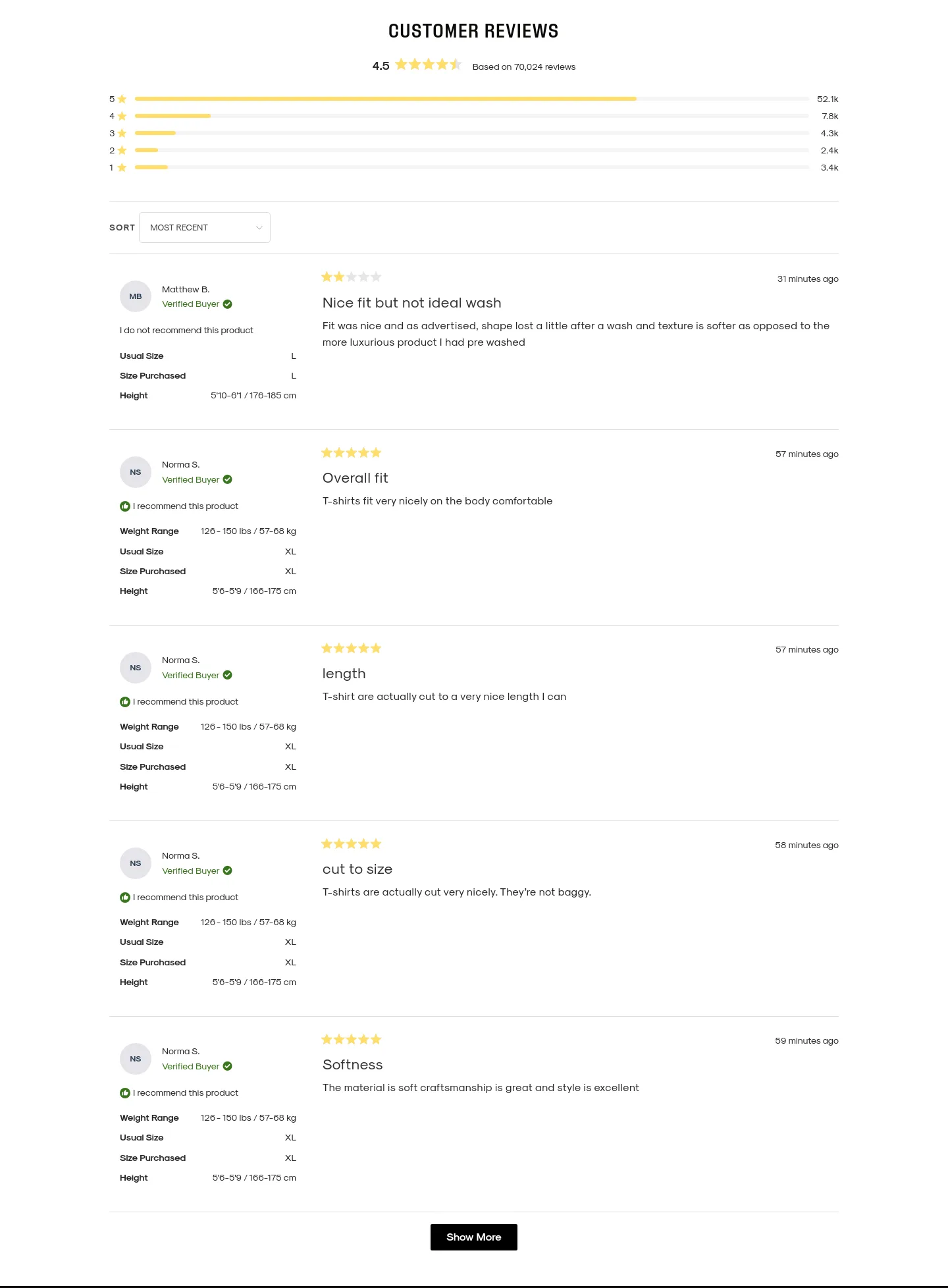 trueclassic.com Reviews section