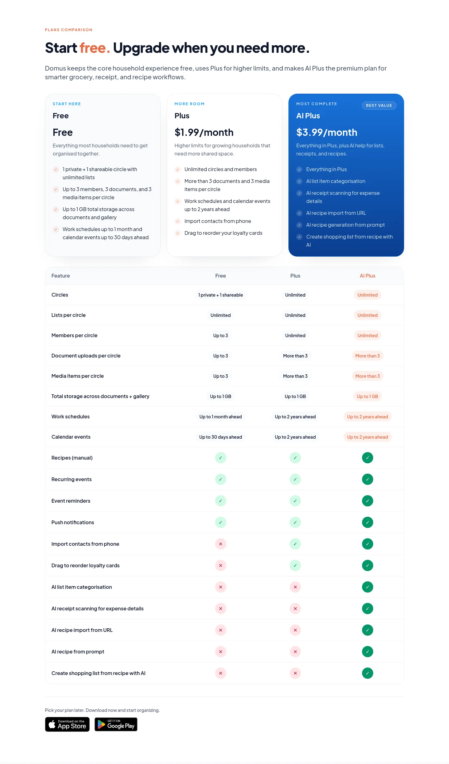 trydomus.app — Comparison