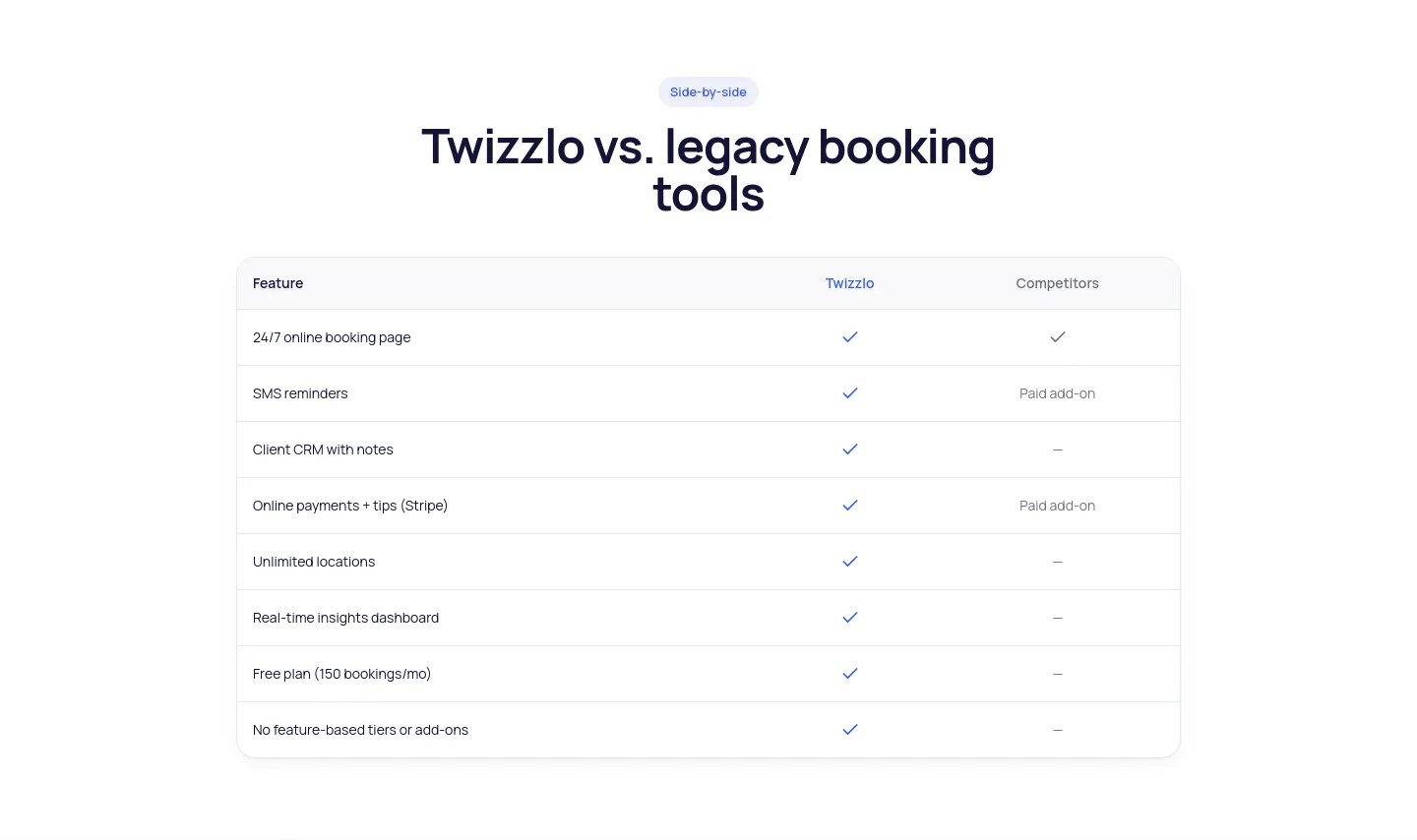 twizzlo.com — Comparison