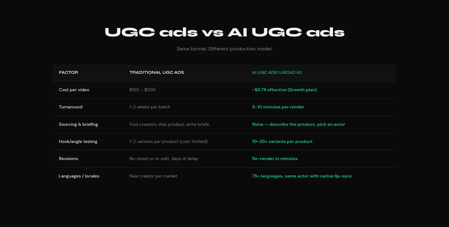 ugcad.ai — Pricing