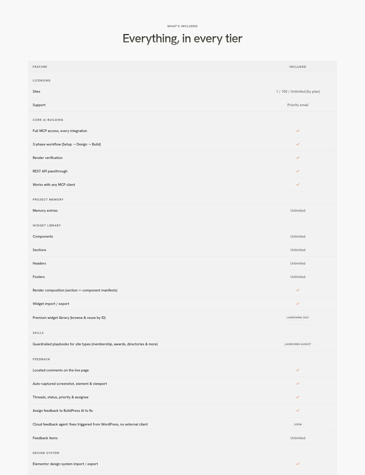 usebuildpress.com Logo Wall section