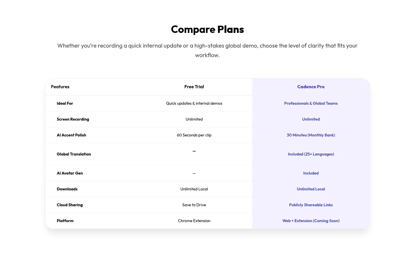 usecadence.co Comparison section