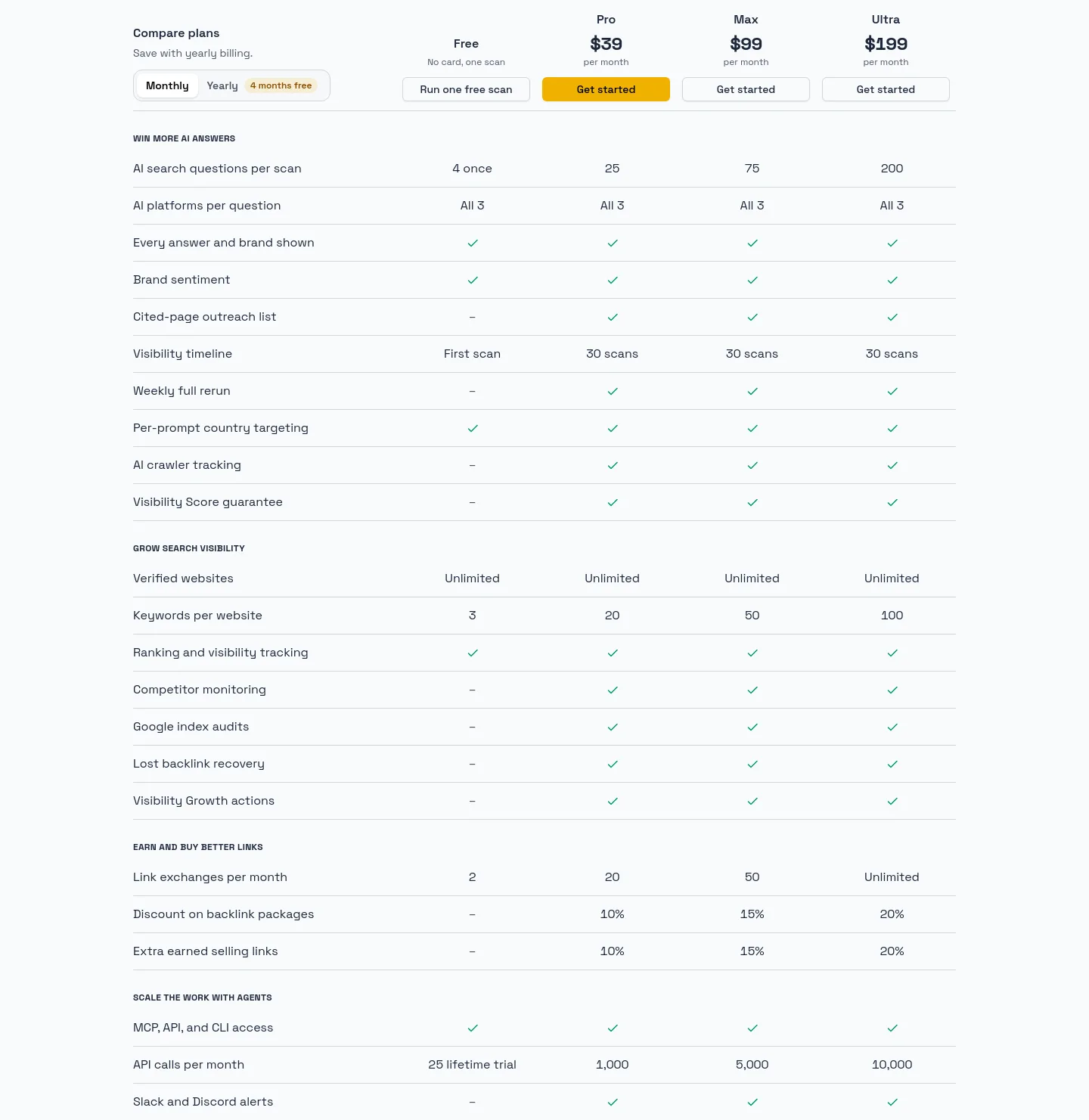 verifieddr.com — Pricing