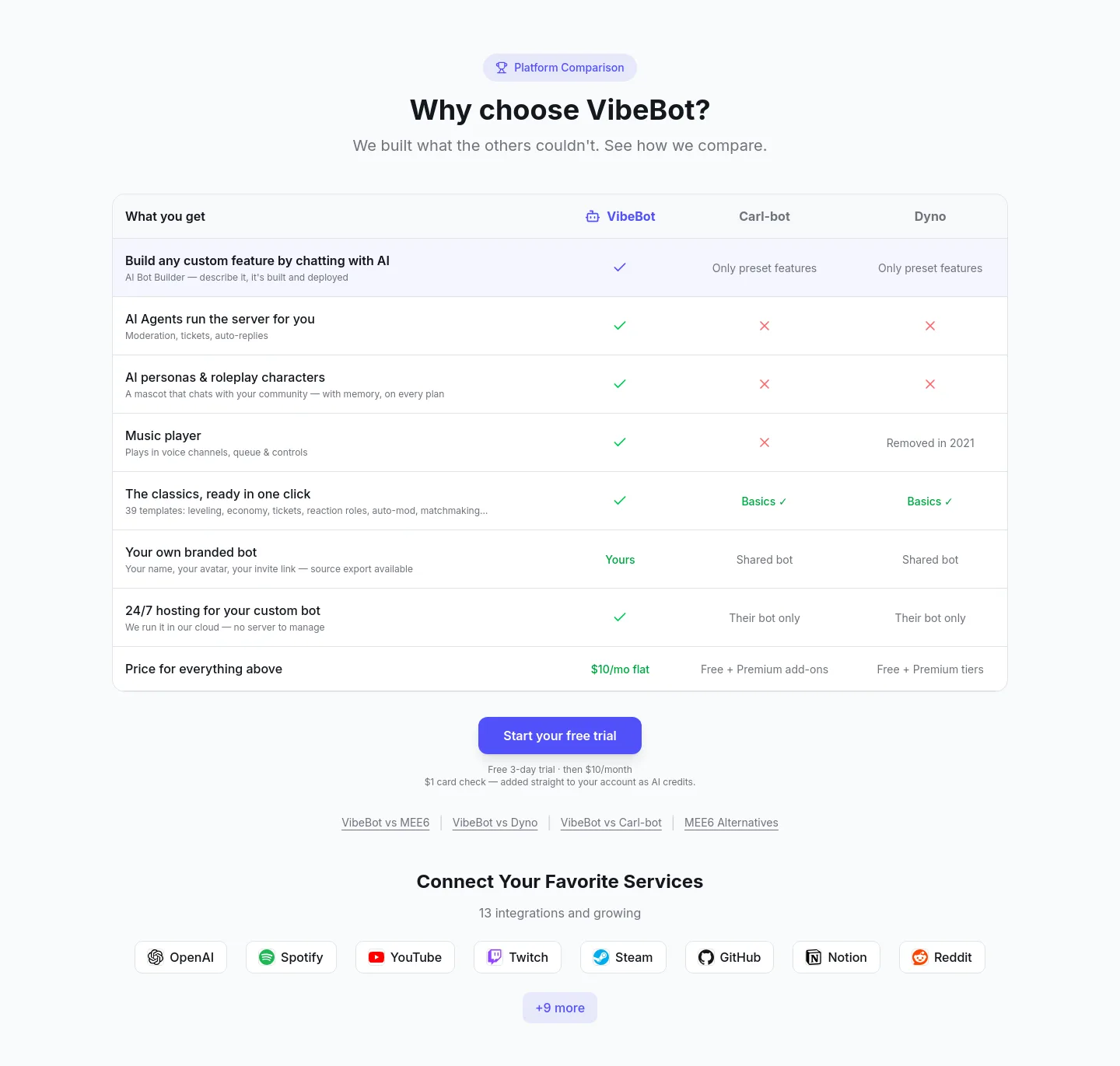 vibebot.gg Comparison section