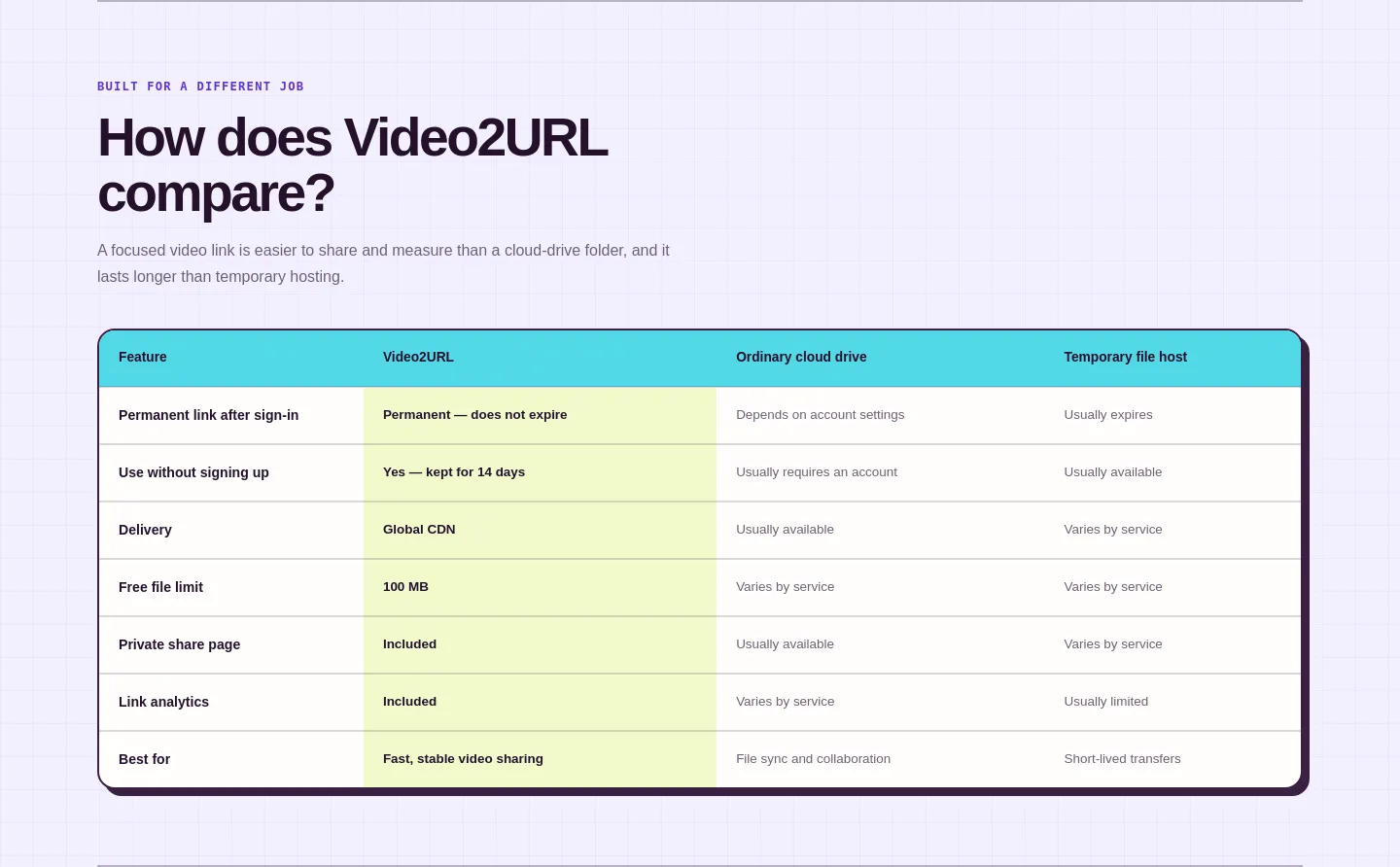 video2url.com Comparison section
