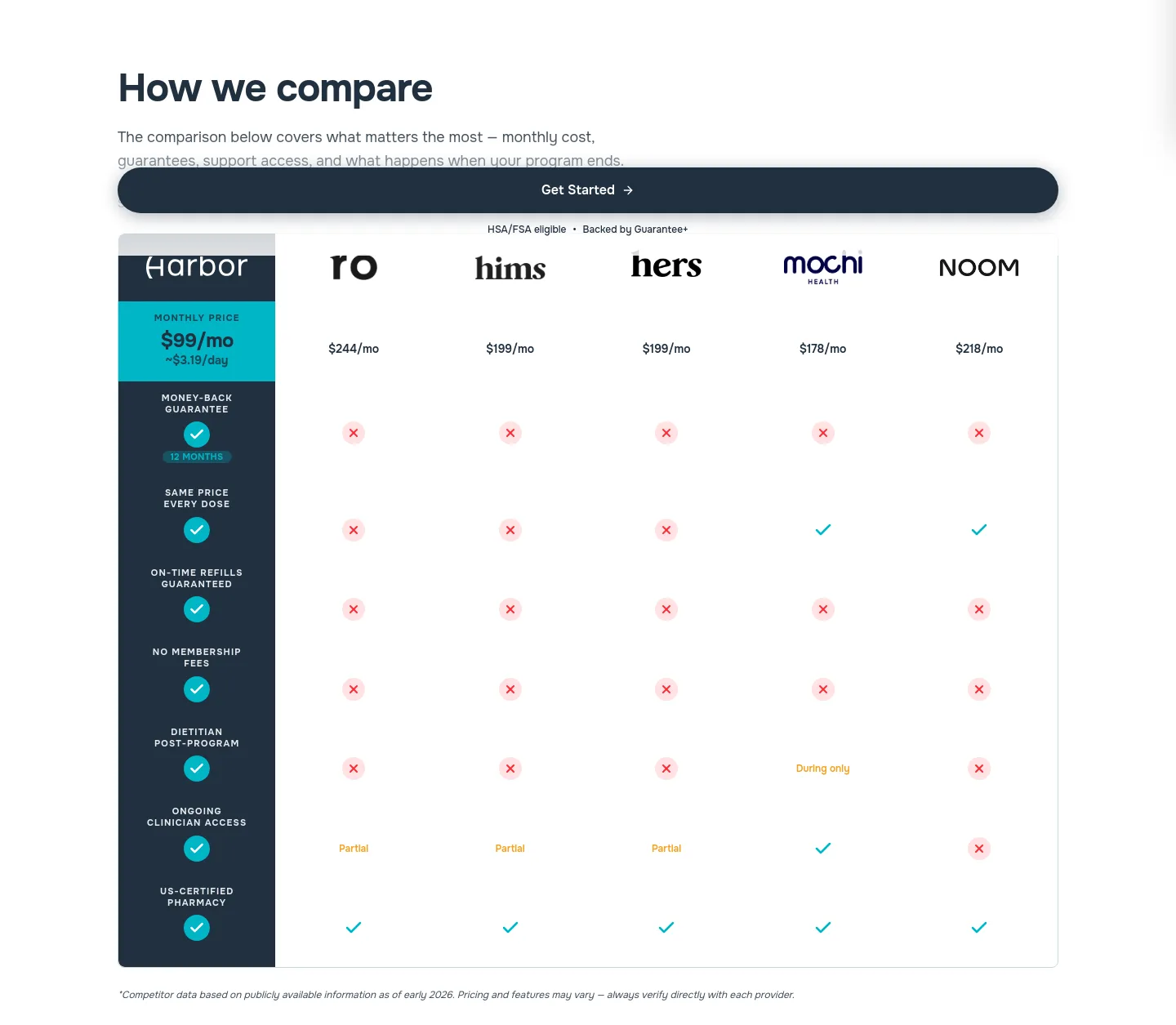 visitharbor.com Pricing section
