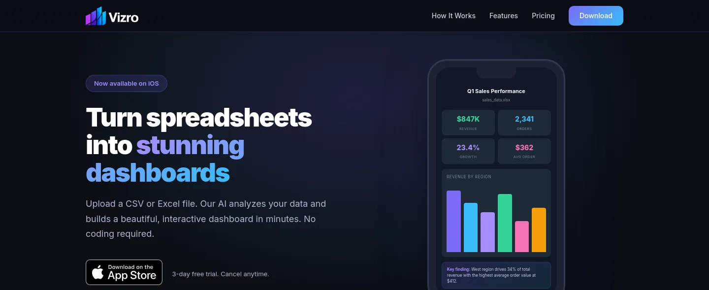 vizro.ai — The Trust Wall