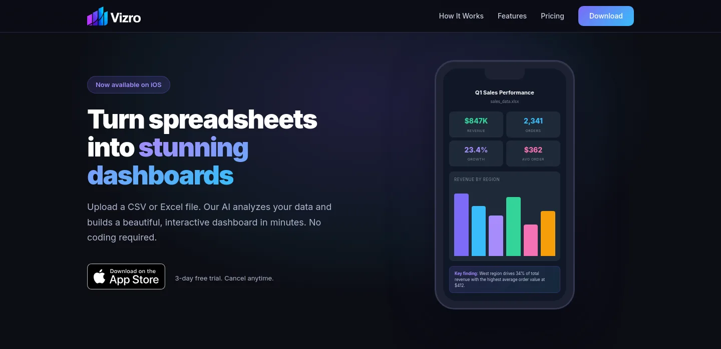 vizro.ai — Hero