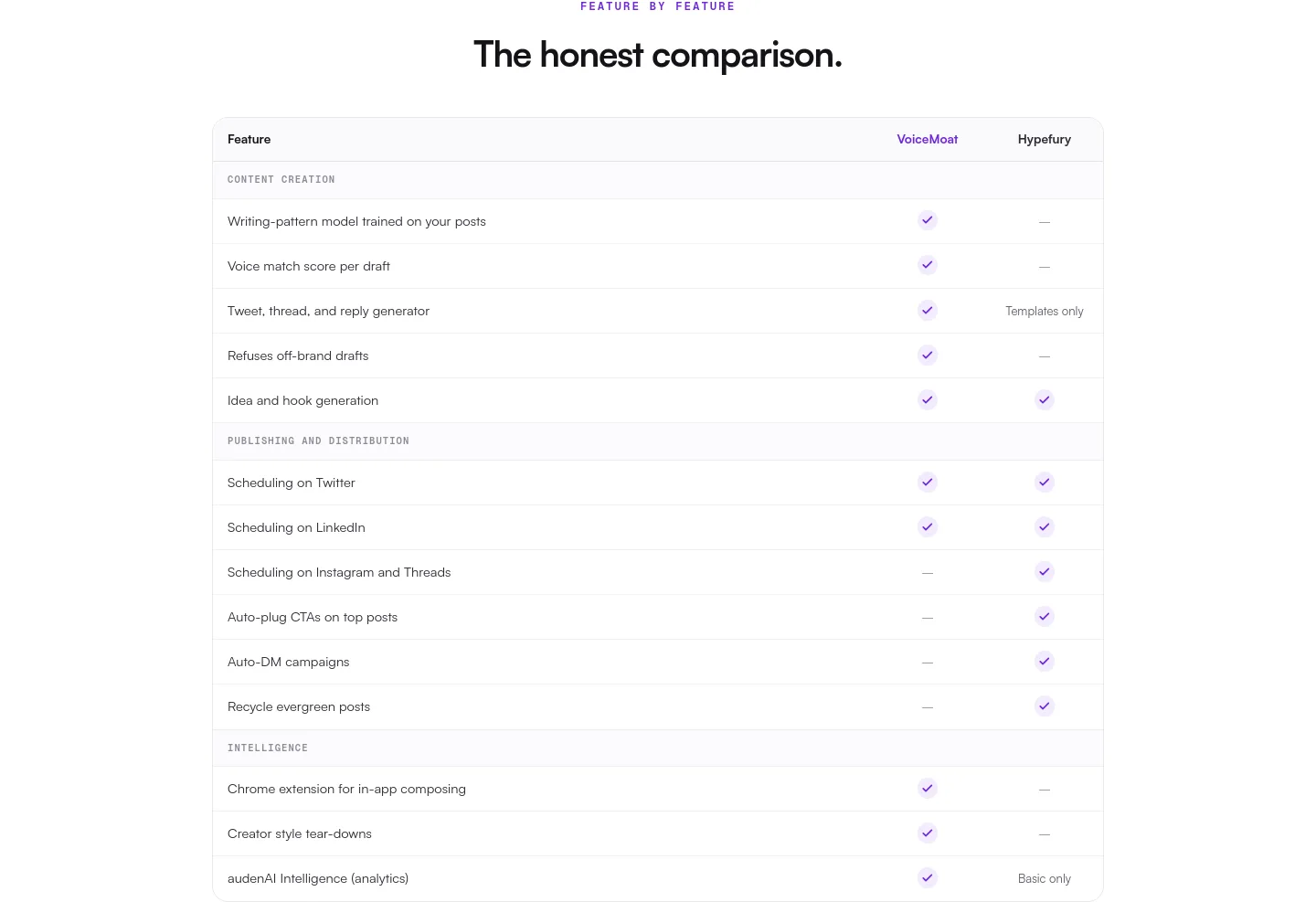 voicemoat.com Comparison section