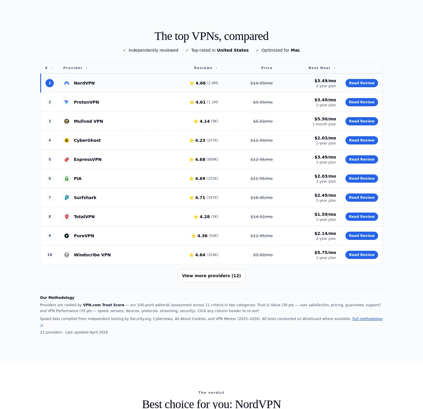 vpn.com — Pricing