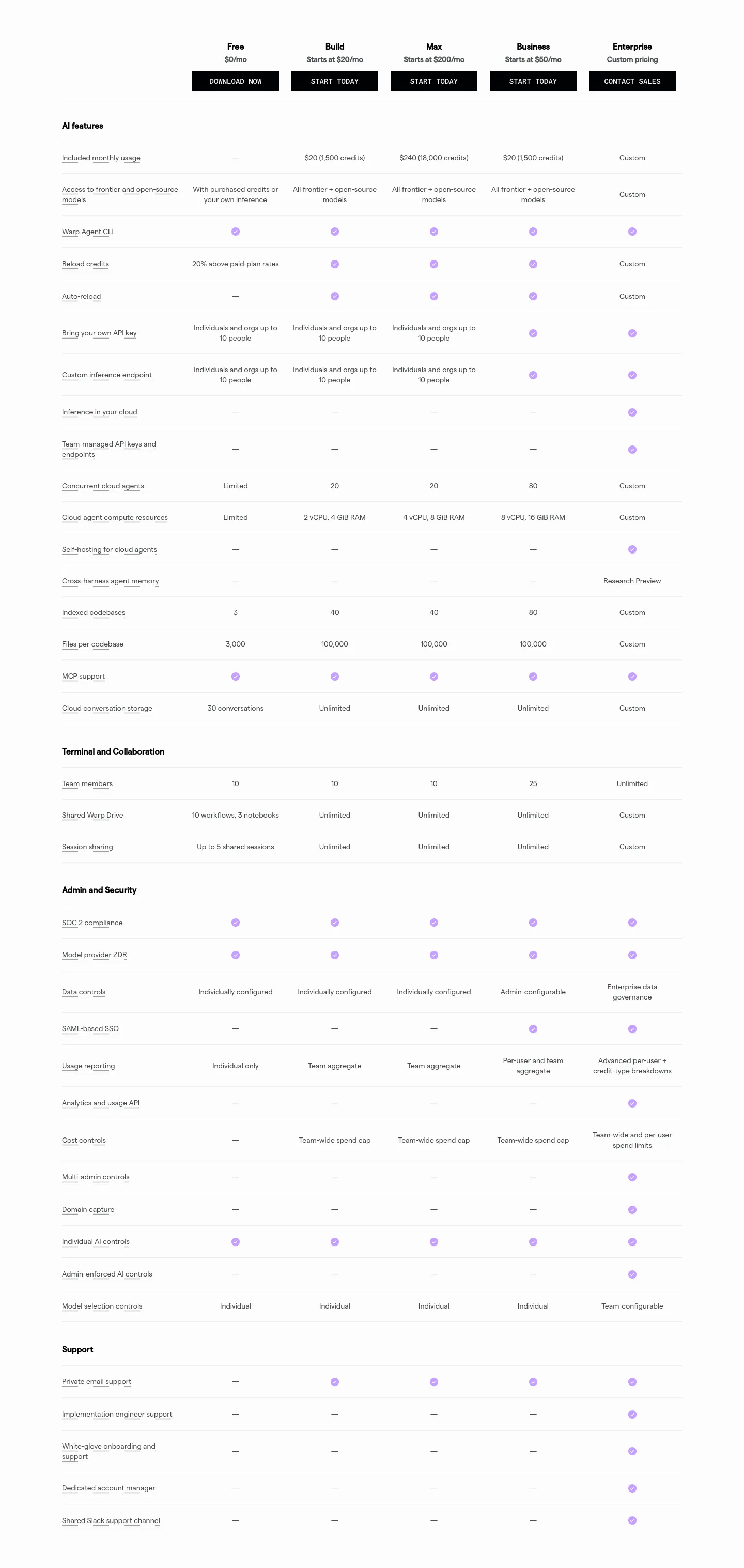warp.dev Pricing section
