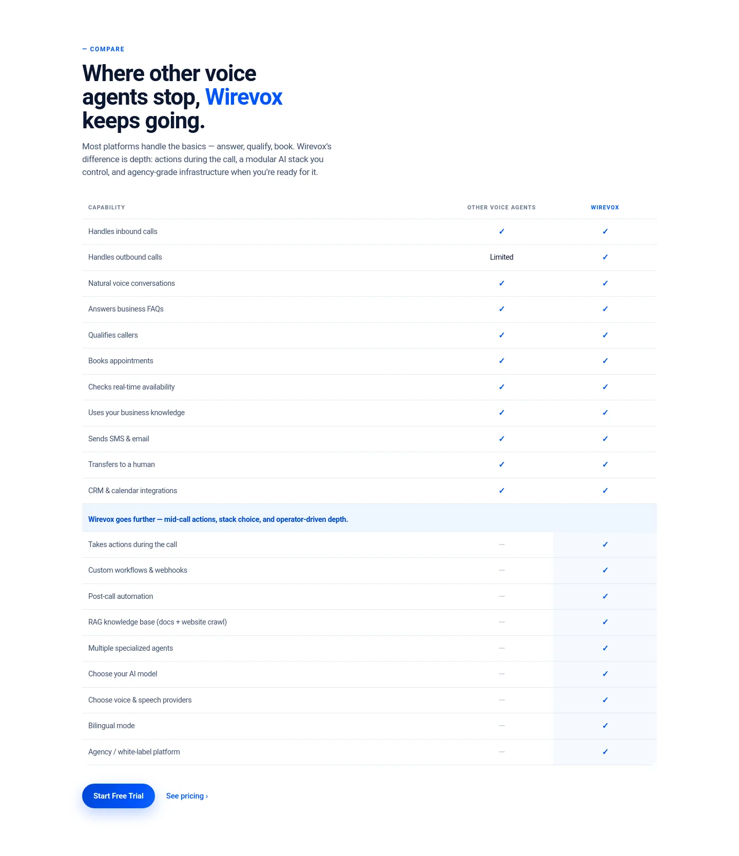 wirevoxai.com Comparison section