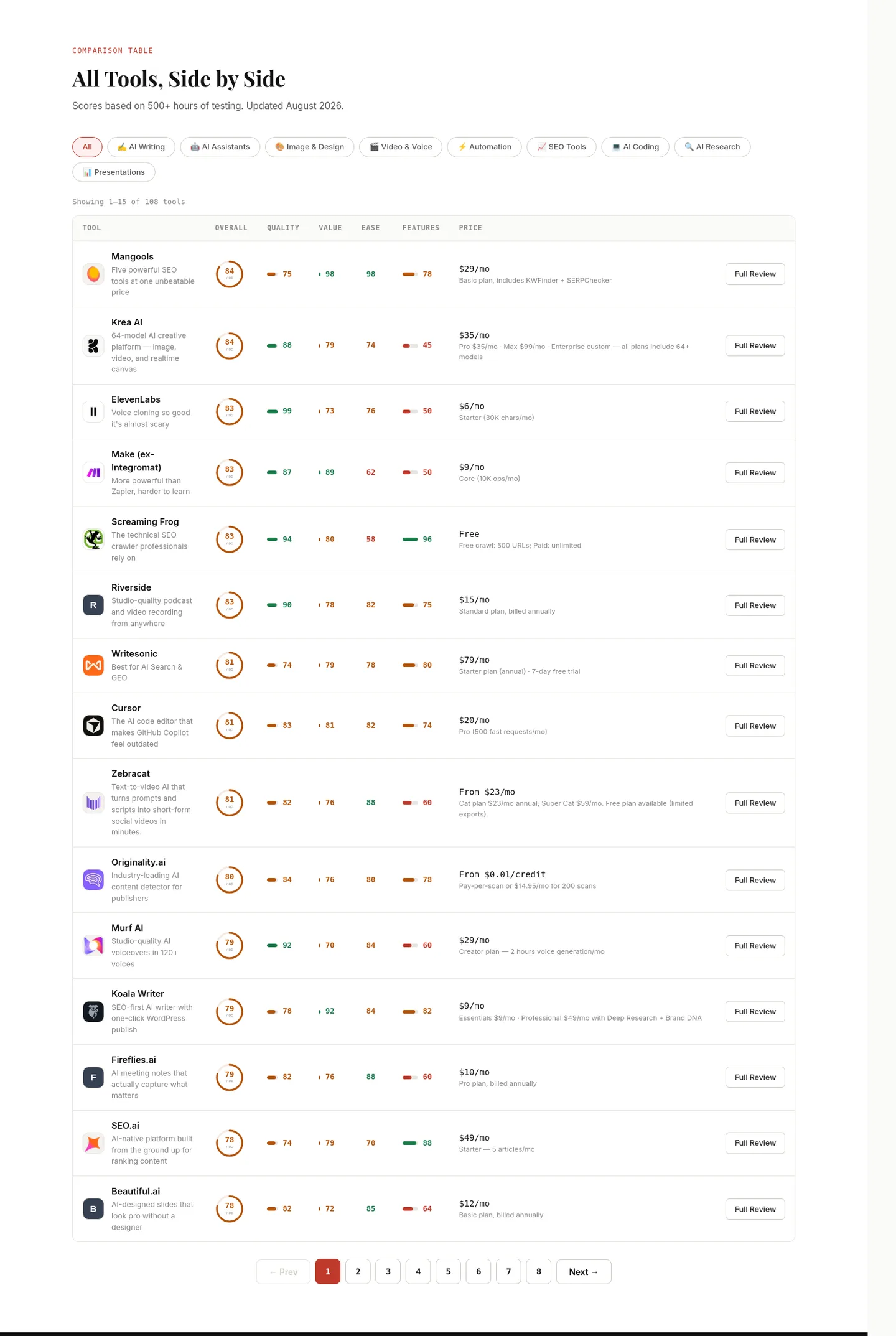 writetested.com Comparison section