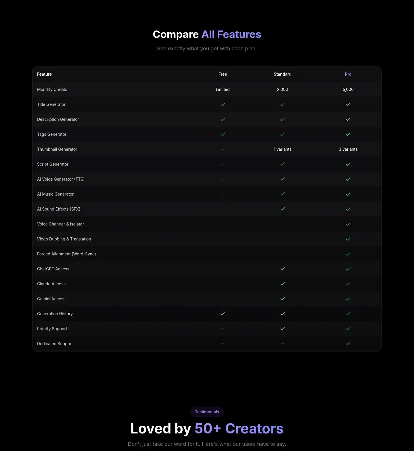 ytzolo.com — Comparison