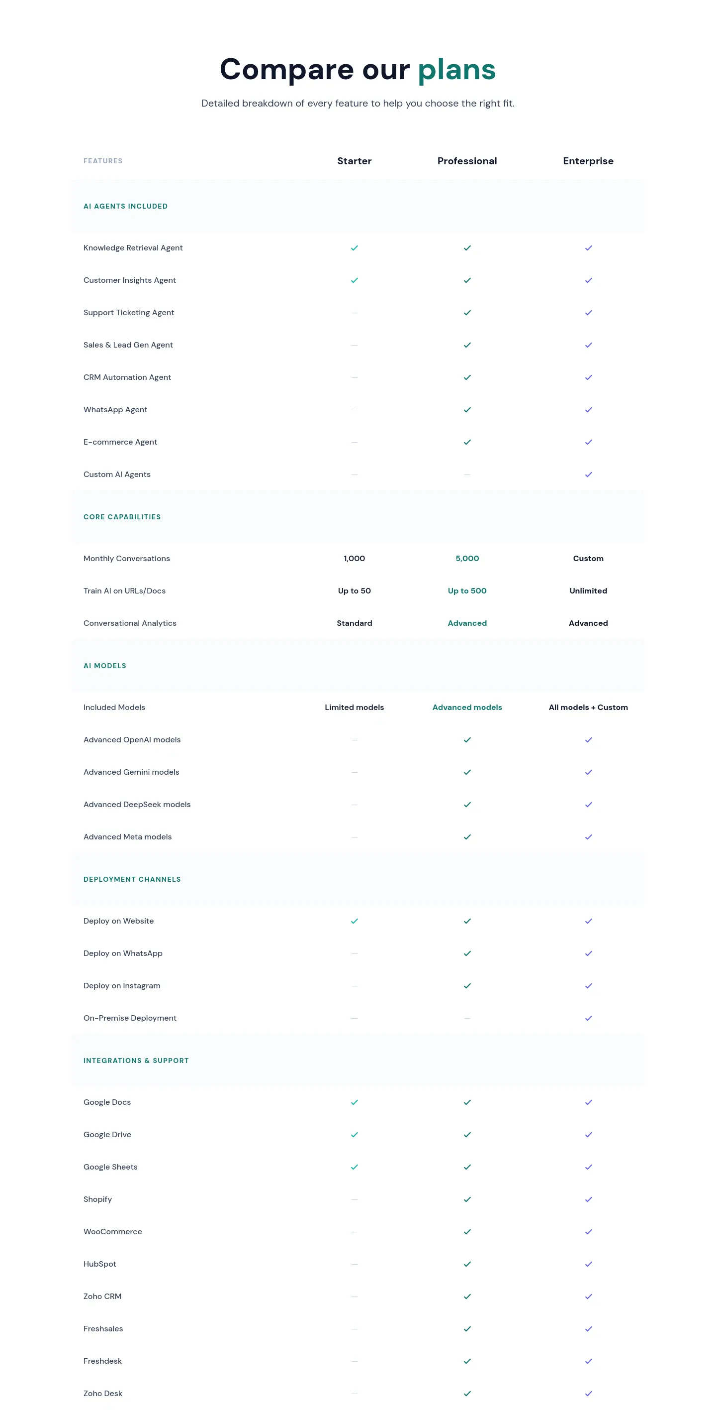 zynfo.ai — Comparison